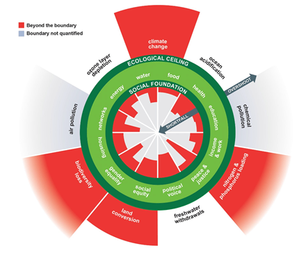 doughnut_economy.png